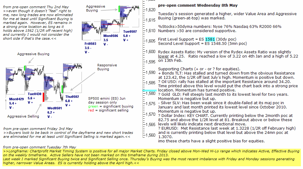 S&P 500 emini pre-open 8th May