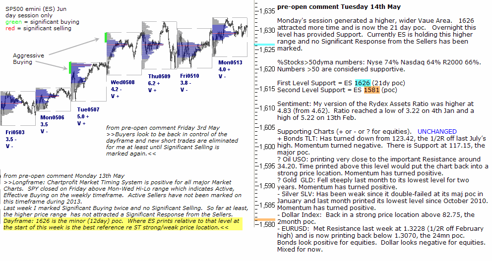 S&P 500 emini pre-open 14th May