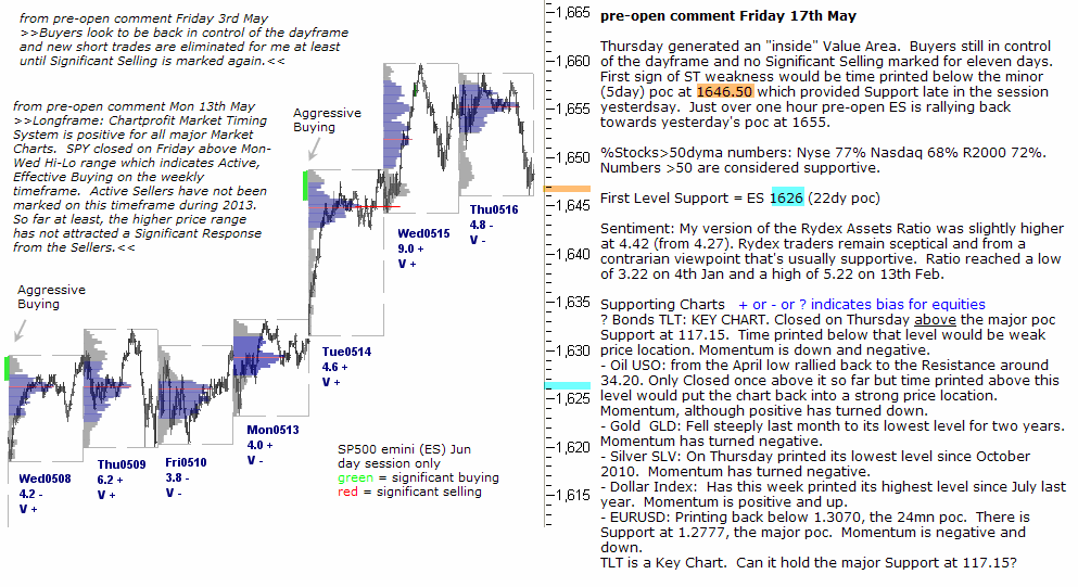 S&P 500 emini pre-open 17th May