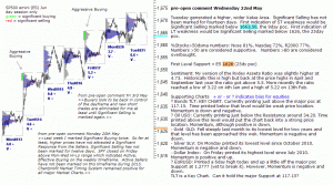 S&P 500 emini pre-open 22nd May