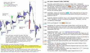 S&P 500 emini pre-open 24th May