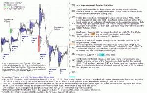 S&P 500 emini pre-open 28th May