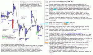 S&P 500 emini pre-open 30th May