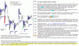 S&P 500 emini pre-open 31st May