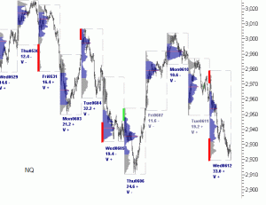 Nasdaq emini Futures 13th June