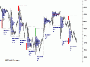 R2000 Futures 13th June