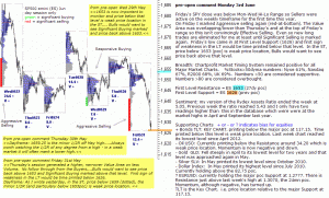 S&P 500 emini pre-open 3rd June