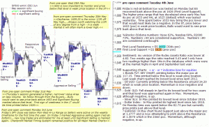 S&P 500 emini pre-open 4th May