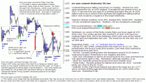 S&P 500 emini pre-open 5th June