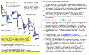 S&P 500 emini pre-open 6th June