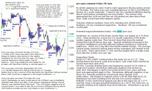 S&P 500 emini pre-open 7th June