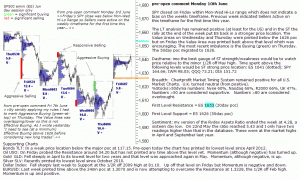 S&P 500 emini pre-open 10th June