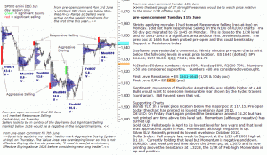 S&P 500 emini pre-open 11th June