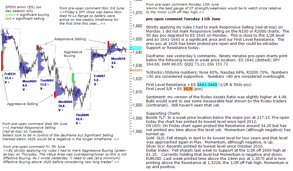 S&P 500 emini pre-open 11th June