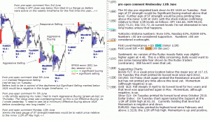 S&P 500 emini pre-open 12th June