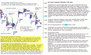 S&P 500 emini pre-open 13th June