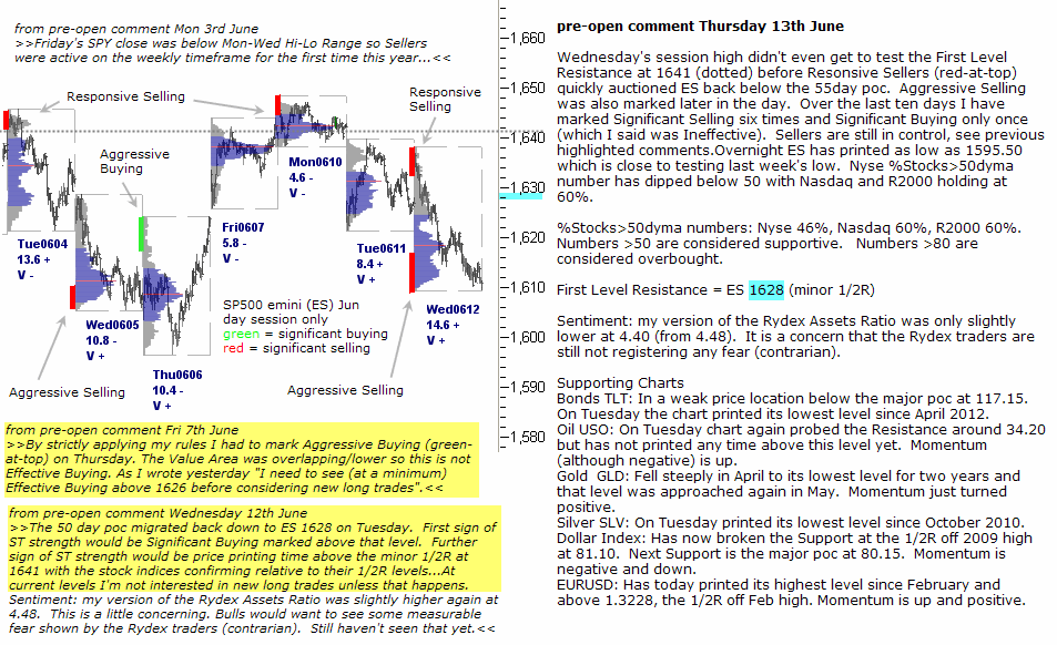 S&P 500 emini pre-open 13th June