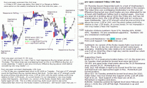 S&P 500 emini pre-open 14th June