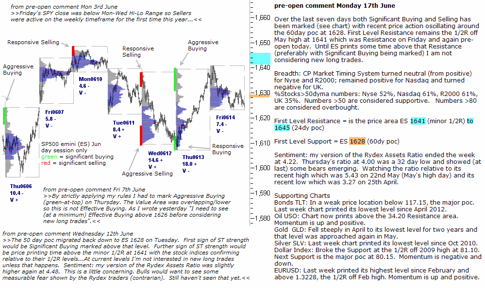 S&P 500 emini pre-open 17th June