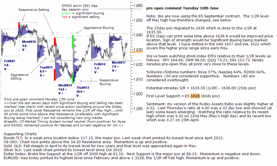 S&P 500 emini pre-open 18th June