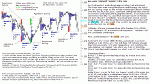 S&P 500 emini pre-open 20th June