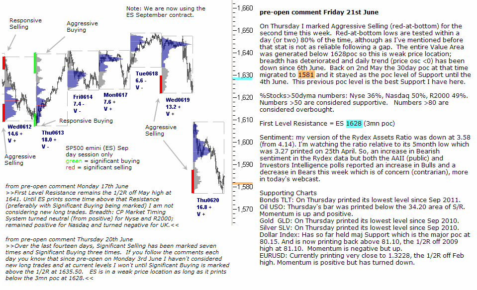 S&P emini pre-open 21st June