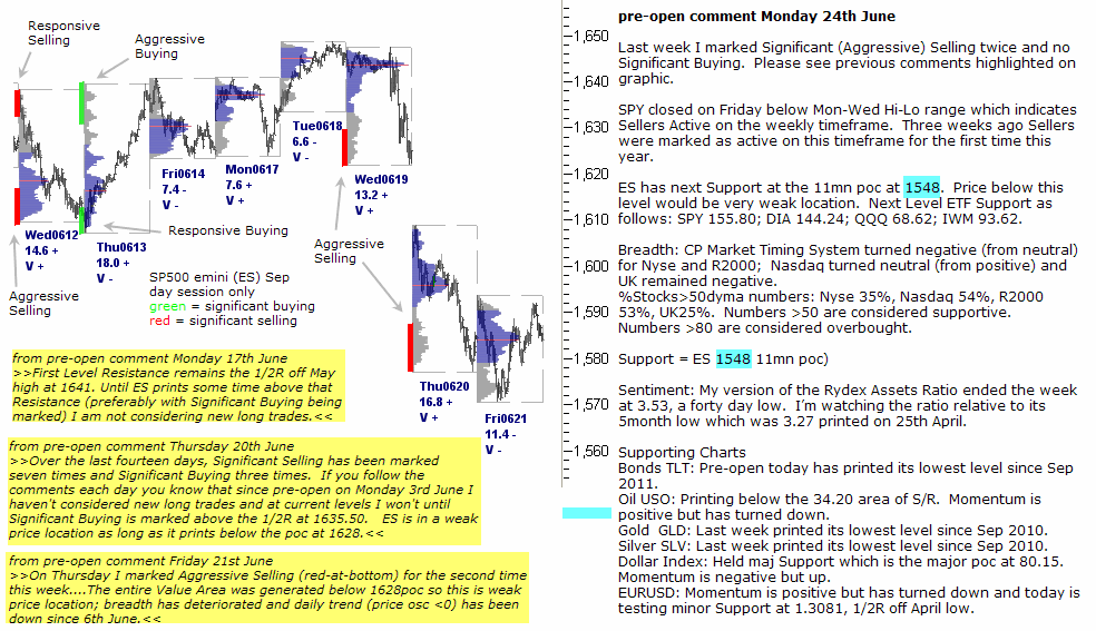 S&P 500 emini pre-open 24th June