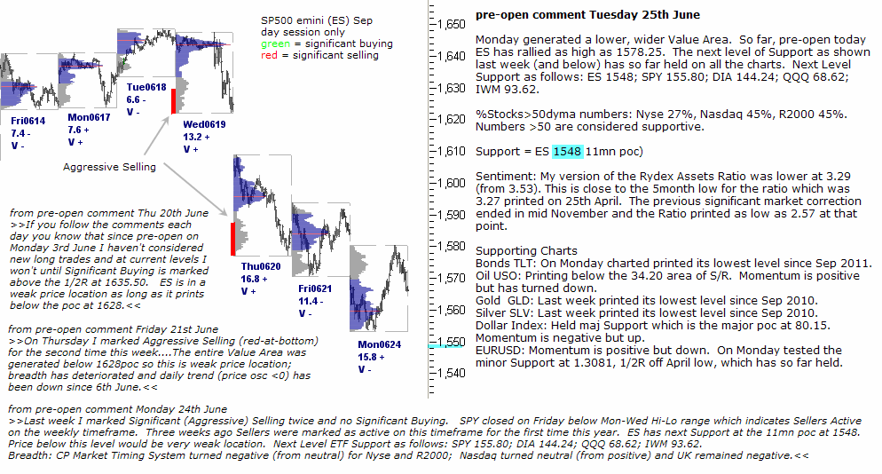 S&P 500 emini pre-open 25th June