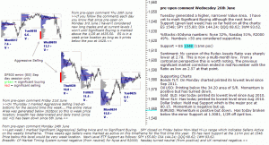 S&P 500 emini pre-open 26th June