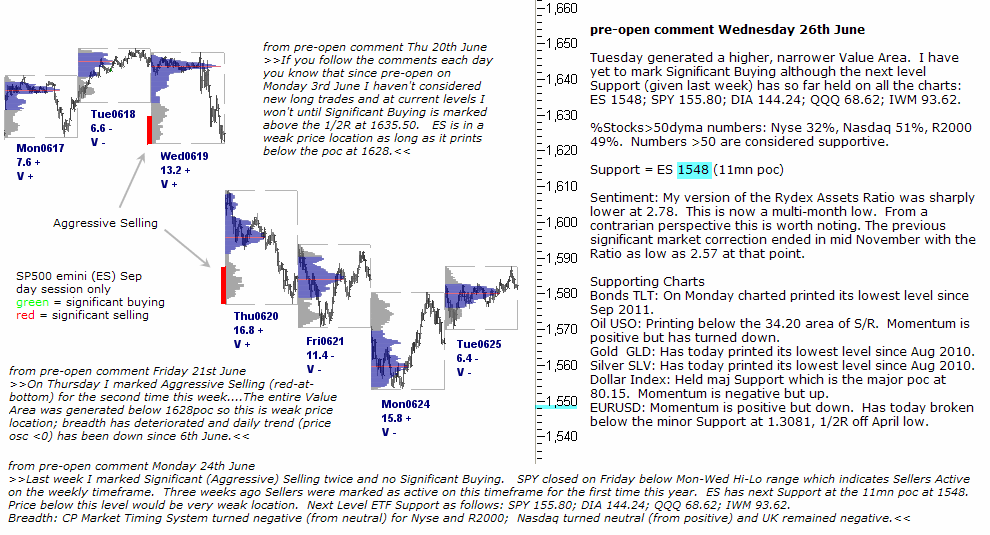 S&P 500 emini pre-open 26th June