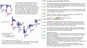 S&P 500 emini pre-open 27th June