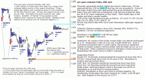 S&P 500 emini pre-open 28th June