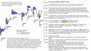 S&P 500 emini pre-open 5th July