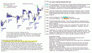 S&P 500 emini pre-open 8th July