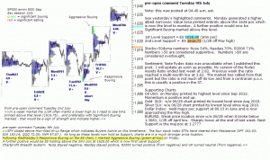 S&P 500 emini pre-open 9th July