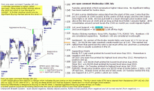 S&P 500 emini pre-open 10th July