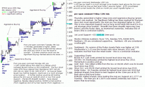 S&P 500 emini pre-open 12th July