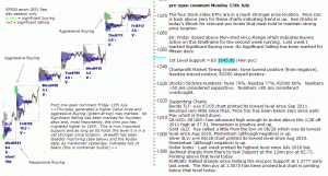 S&P 500 emini 15th July