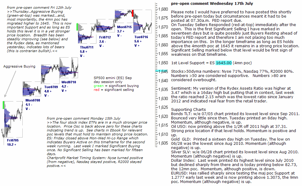 S&P 500 emini pre-open 17th July