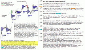 S&P 500 emini pre-open 18th July