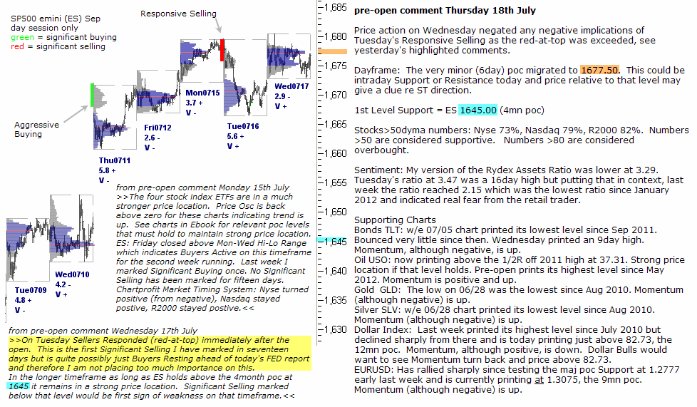 S&P 500 emini pre-open 18th July