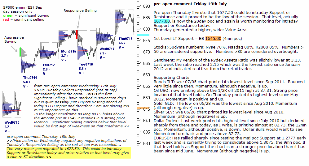 S&P 500 emini pre-open 19th July