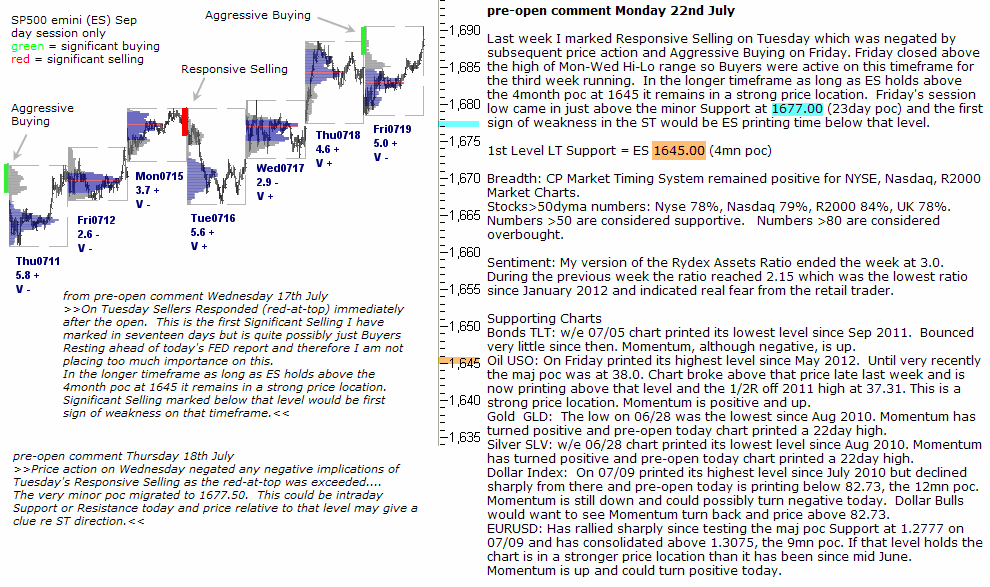 S&P 500 emini pre-open 22nd July