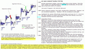 S&P 500 emini pre-open 23rd July