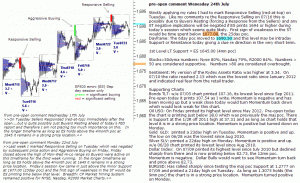 S&P 500 emini pre-open 24th July