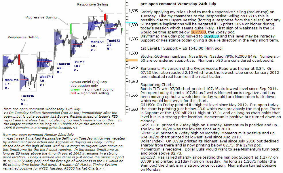 S&P 500 emini pre-open 24th July