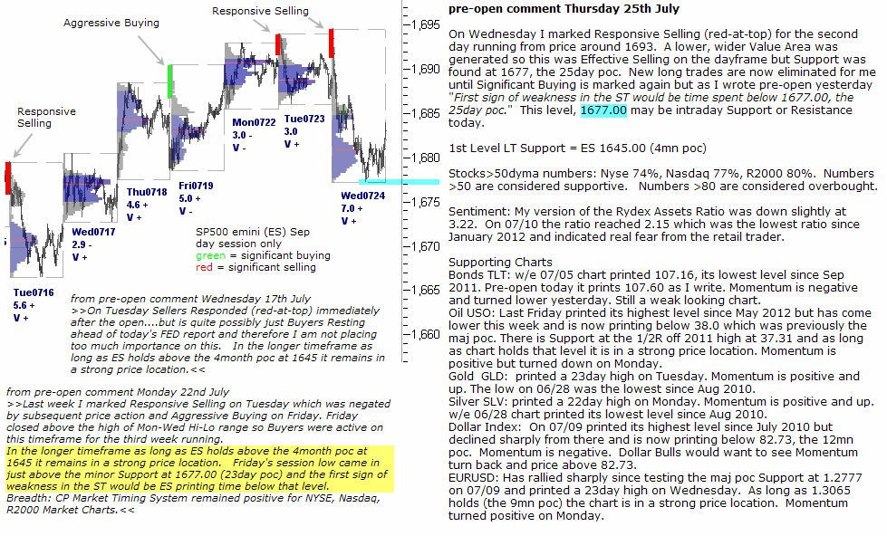 S&P 500 emini pre-open 25th July