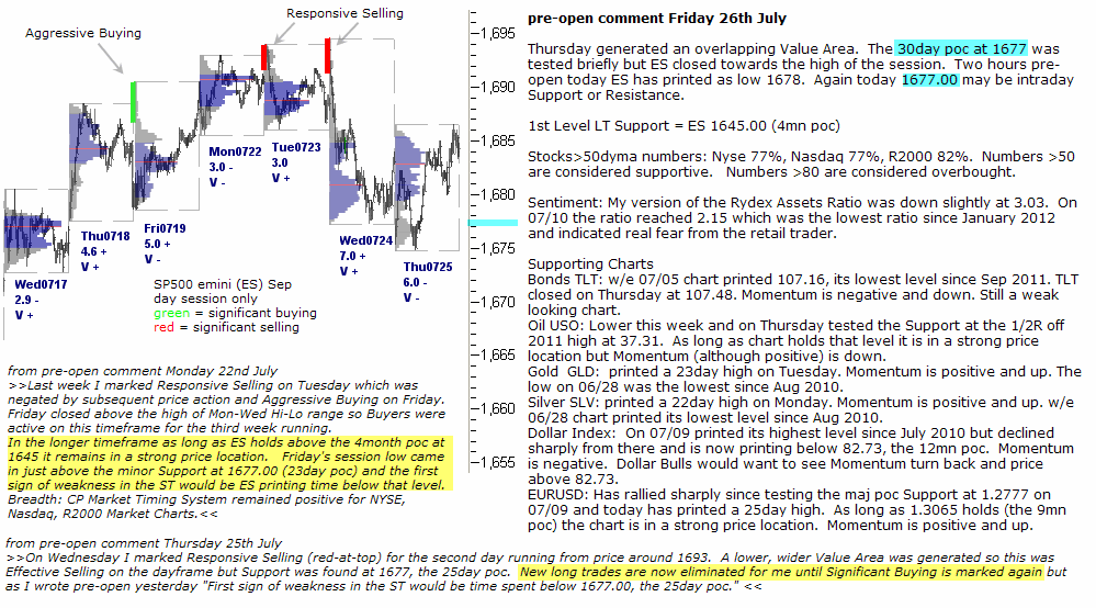 S&P 500 emini pre-open 26th July