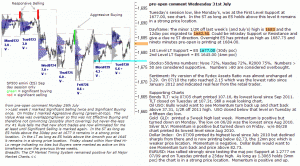 S&P 500 emini pre-open 31st July