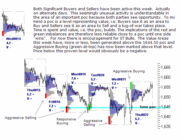 Buyers and Sellers active close to a point of control